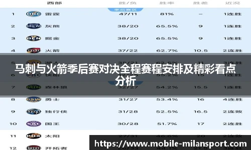 马刺与火箭季后赛对决全程赛程安排及精彩看点分析