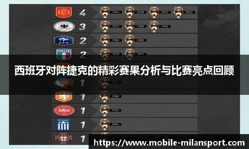 西班牙对阵捷克的精彩赛果分析与比赛亮点回顾